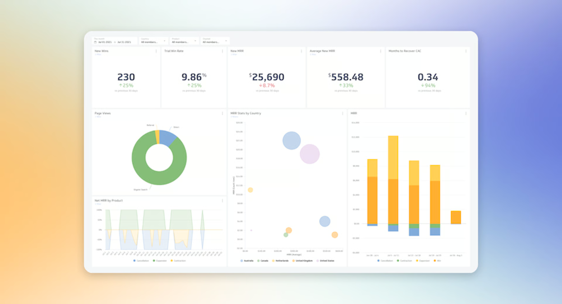 Data Analytics Dashboard